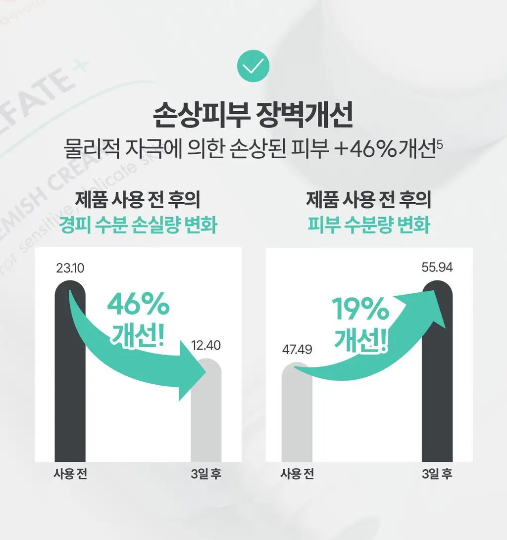 [손상/흔적 리페어]아벤느 시칼파트+ 블레미쉬 크림 40ml 더블 기획 상세페이지 14